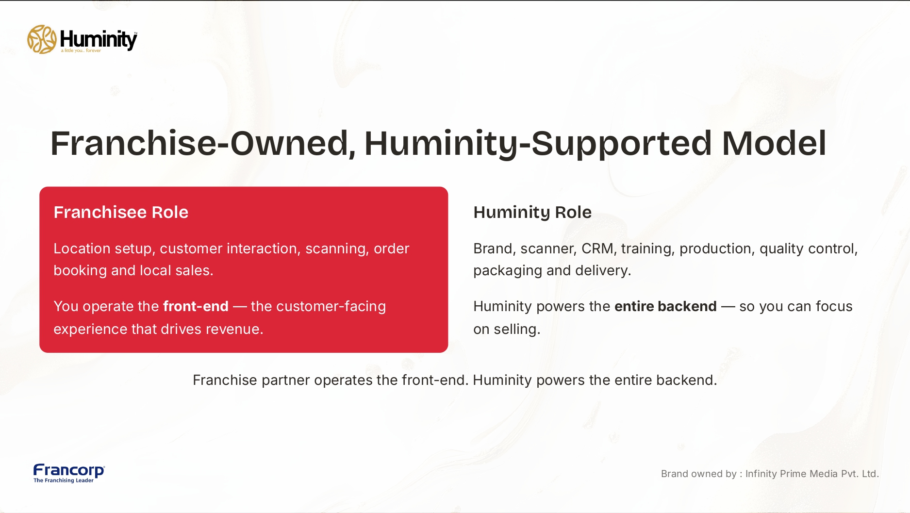 Franchise slide 10